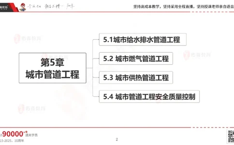 2025.5.25佑森教育林子婷授课一建市政实务《管道工程》专用讲义，版权所有，侵权必究_2026年一级建造师_2026年一建市政_2025年一建市政SVIP_02-基础精讲✿高端面授✿深度强化