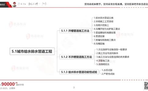 2025.5.25佑森教育林子婷授课一建市政实务《管道工程》专用讲义，版权所有，侵权必究_2026年一级建造师_2026年一建市政_2025年一建市政SVIP_02-基础精讲✿高端面授✿深度强化