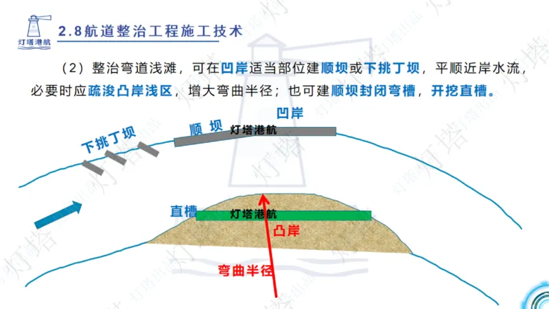 精讲45-46-47-2.8节航道整治_扫描版_扫描版_2026年一级建造师_2026年一建港航_2025年一建港航SVIP_02-基础精讲✿高端面授✿深度强化_05-港航《自营系列课》灯塔SMR_通关精讲班