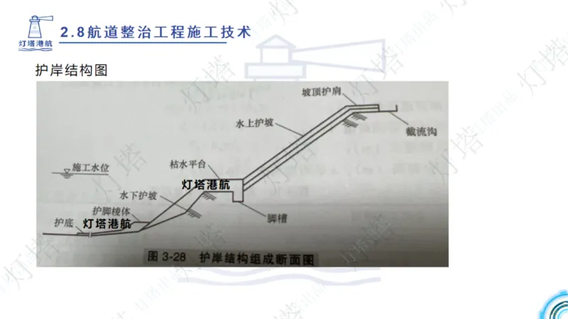 精讲45-46-47-2.8节航道整治_扫描版_扫描版_2026年一级建造师_2026年一建港航_2025年一建港航SVIP_02-基础精讲✿高端面授✿深度强化_05-港航《自营系列课》灯塔SMR_通关精讲班