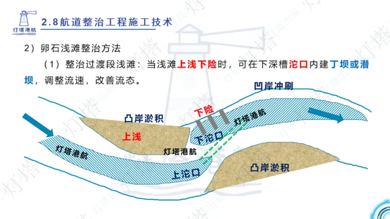 精讲45-46-47-2.8节航道整治_扫描版_扫描版_2026年一级建造师_2026年一建港航_2025年一建港航SVIP_02-基础精讲✿高端面授✿深度强化_05-港航《自营系列课》灯塔SMR_通关精讲班