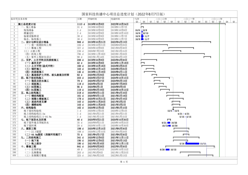 总进度计划_2021-2023年优秀施组方案_施工组织设计_国家传播中心施工组织设计_01施工组织设计