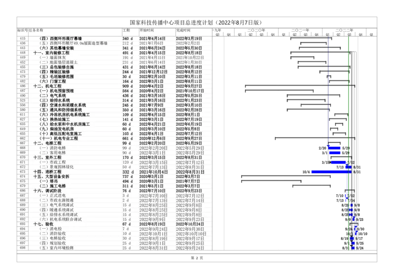 总进度计划_2021-2023年优秀施组方案_施工组织设计_国家传播中心施工组织设计_01施工组织设计
