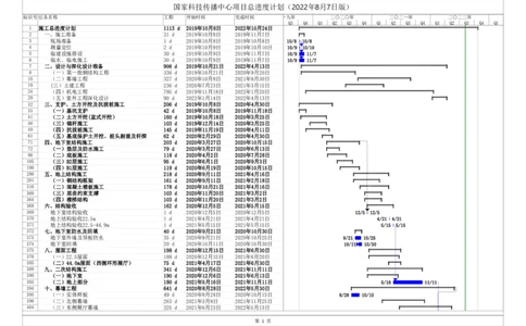 总进度计划_2021-2023年优秀施组方案_施工组织设计_国家传播中心施工组织设计_01施工组织设计