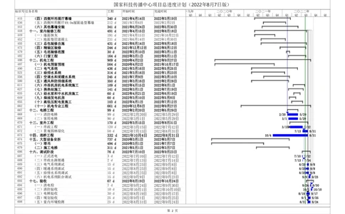 总进度计划_2021-2023年优秀施组方案_施工组织设计_国家传播中心施工组织设计_01施工组织设计