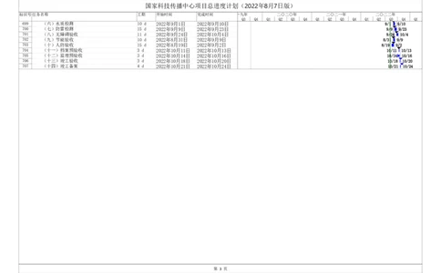 总进度计划_2021-2023年优秀施组方案_施工组织设计_国家传播中心施工组织设计_01施工组织设计