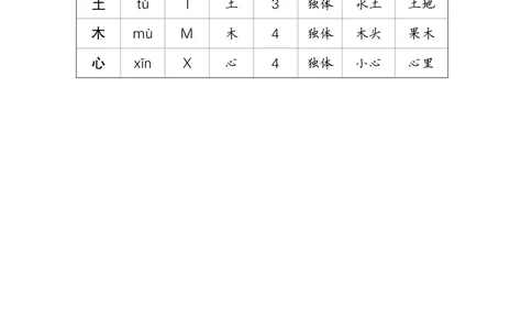 识字6日月明_一年级语文上册（统编版）_全套教学资源_课件教案等等_2.状元语文笔记（生字预习单&middot;教用）