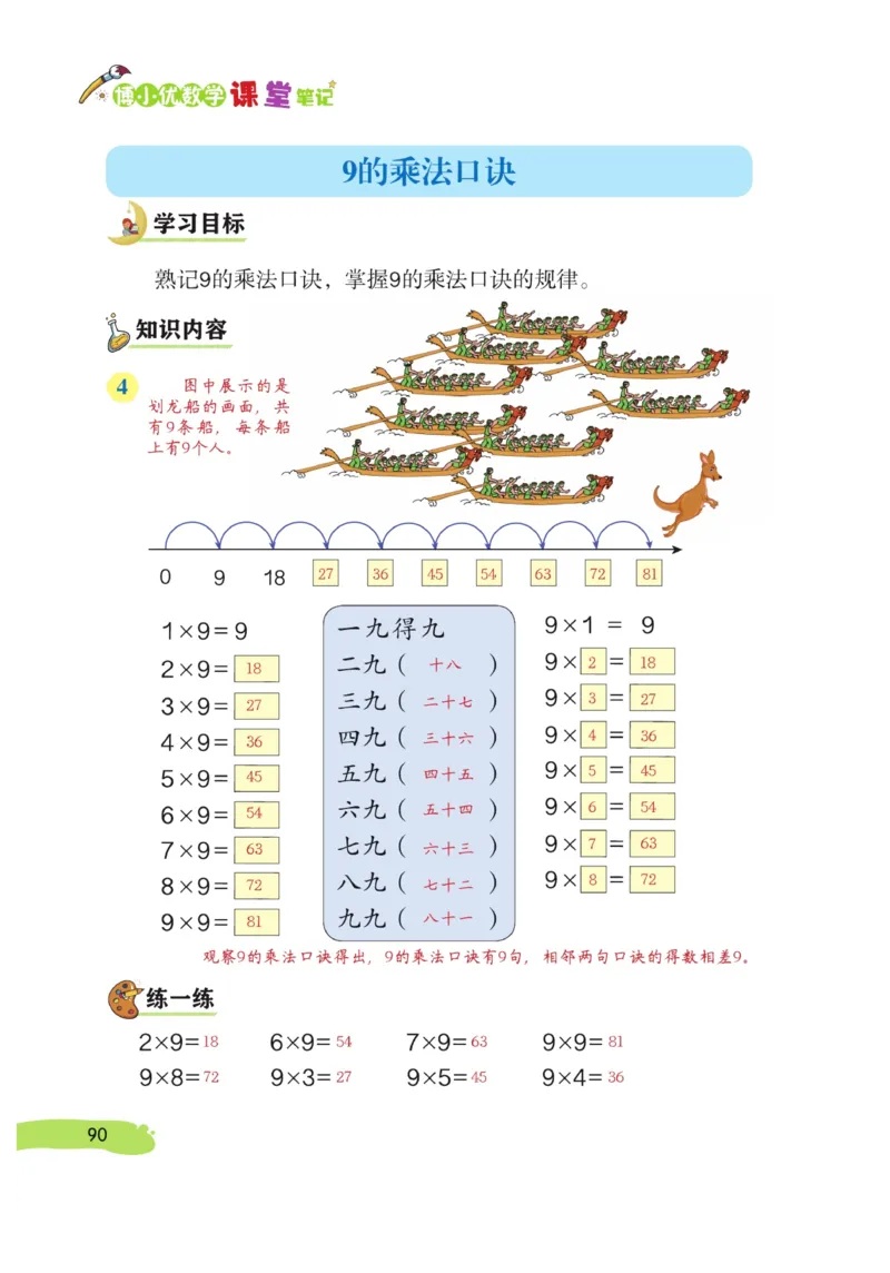 《博小优课堂笔记》数学2年级上册（RJ）_二年级上下册资料_小学二年级学习资料-25年更新版_2-03、小学二年级数学上册_2-3-2、练习题、作业、试题、试卷_人教版_电子册类