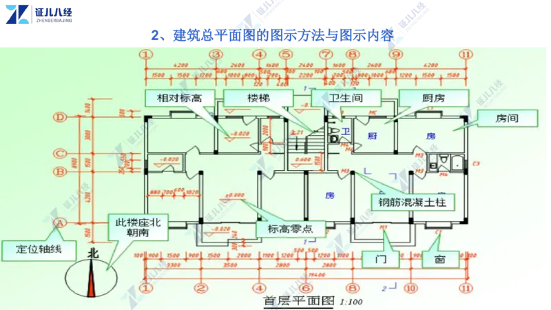 04_一建建筑工程导航2-0402_2026年一级建造师_2026年一建建筑_2025年一建建筑SVIP_02-基础精讲✿高端面授✿深度强化_44-建筑《1.96w私塾小灶班》王玮ZJ推荐