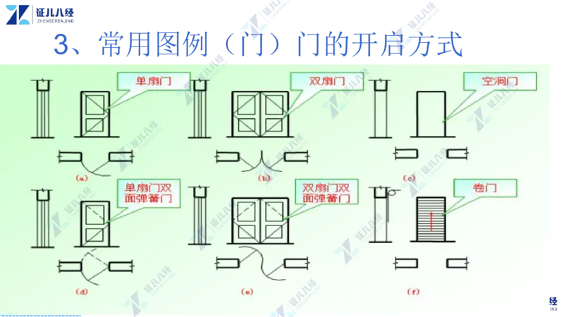 04_一建建筑工程导航2-0402_2026年一级建造师_2026年一建建筑_2025年一建建筑SVIP_02-基础精讲✿高端面授✿深度强化_44-建筑《1.96w私塾小灶班》王玮ZJ推荐