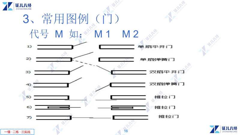 04_一建建筑工程导航2-0402_2026年一级建造师_2026年一建建筑_2025年一建建筑SVIP_02-基础精讲✿高端面授✿深度强化_44-建筑《1.96w私塾小灶班》王玮ZJ推荐