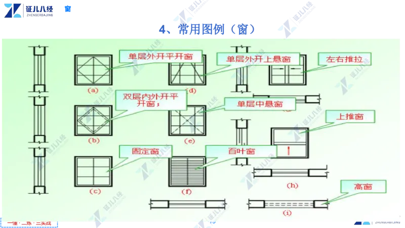 04_一建建筑工程导航2-0402_2026年一级建造师_2026年一建建筑_2025年一建建筑SVIP_02-基础精讲✿高端面授✿深度强化_44-建筑《1.96w私塾小灶班》王玮ZJ推荐