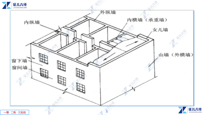 04_一建建筑工程导航2-0402_2026年一级建造师_2026年一建建筑_2025年一建建筑SVIP_02-基础精讲✿高端面授✿深度强化_44-建筑《1.96w私塾小灶班》王玮ZJ推荐