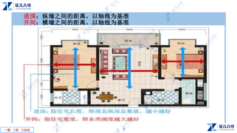 04_一建建筑工程导航2-0402_2026年一级建造师_2026年一建建筑_2025年一建建筑SVIP_02-基础精讲✿高端面授✿深度强化_44-建筑《1.96w私塾小灶班》王玮ZJ推荐
