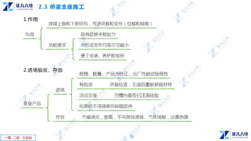 04.1210一建市政章节精要4_2026年一级建造师_2026年一建市政_2025年一建市政SVIP_02-基础精讲✿高端面授✿深度强化_08-市政《章节精要班》许涛ZBJ