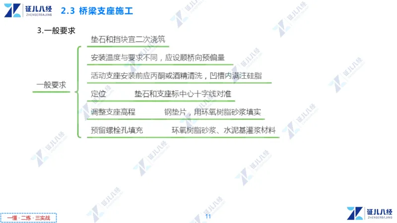 04.1210一建市政章节精要4_2026年一级建造师_2026年一建市政_2025年一建市政SVIP_02-基础精讲✿高端面授✿深度强化_08-市政《章节精要班》许涛ZBJ