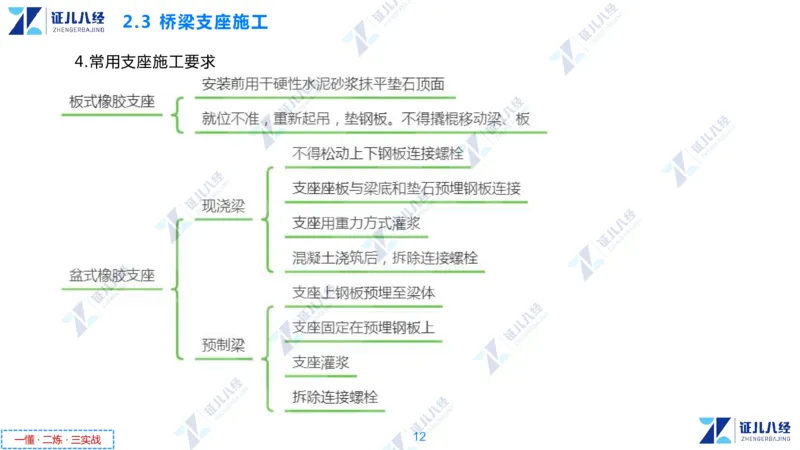 04.1210一建市政章节精要4_2026年一级建造师_2026年一建市政_2025年一建市政SVIP_02-基础精讲✿高端面授✿深度强化_08-市政《章节精要班》许涛ZBJ