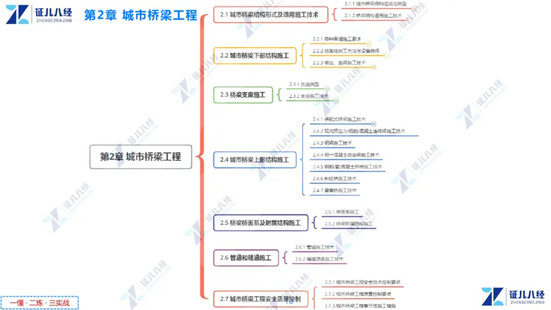 04.1210一建市政章节精要4_2026年一级建造师_2026年一建市政_2025年一建市政SVIP_02-基础精讲✿高端面授✿深度强化_08-市政《章节精要班》许涛ZBJ