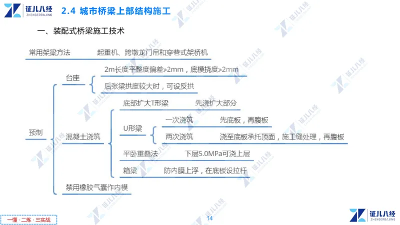 04.1210一建市政章节精要4_2026年一级建造师_2026年一建市政_2025年一建市政SVIP_02-基础精讲✿高端面授✿深度强化_08-市政《章节精要班》许涛ZBJ
