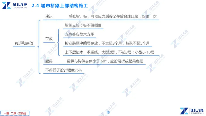 04.1210一建市政章节精要4_2026年一级建造师_2026年一建市政_2025年一建市政SVIP_02-基础精讲✿高端面授✿深度强化_08-市政《章节精要班》许涛ZBJ