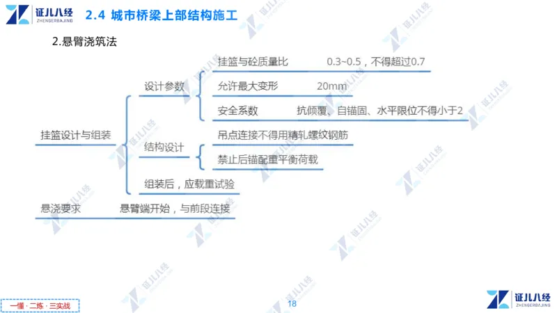 04.1210一建市政章节精要4_2026年一级建造师_2026年一建市政_2025年一建市政SVIP_02-基础精讲✿高端面授✿深度强化_08-市政《章节精要班》许涛ZBJ