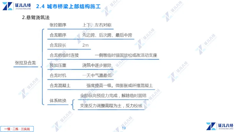 04.1210一建市政章节精要4_2026年一级建造师_2026年一建市政_2025年一建市政SVIP_02-基础精讲✿高端面授✿深度强化_08-市政《章节精要班》许涛ZBJ