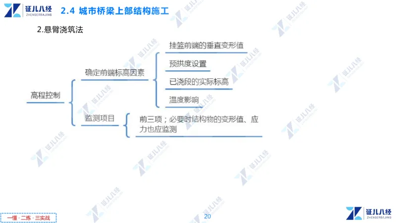04.1210一建市政章节精要4_2026年一级建造师_2026年一建市政_2025年一建市政SVIP_02-基础精讲✿高端面授✿深度强化_08-市政《章节精要班》许涛ZBJ