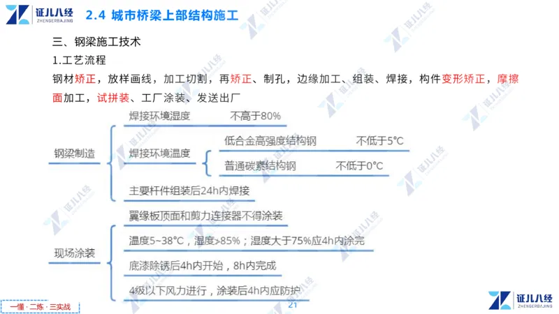 04.1210一建市政章节精要4_2026年一级建造师_2026年一建市政_2025年一建市政SVIP_02-基础精讲✿高端面授✿深度强化_08-市政《章节精要班》许涛ZBJ