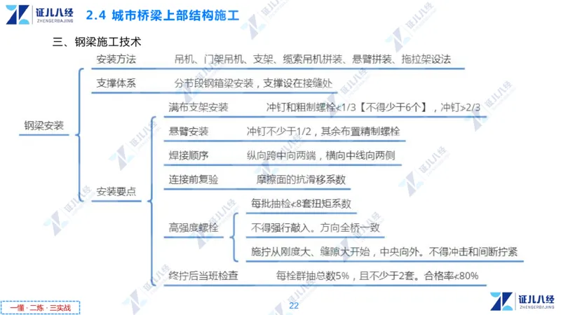 04.1210一建市政章节精要4_2026年一级建造师_2026年一建市政_2025年一建市政SVIP_02-基础精讲✿高端面授✿深度强化_08-市政《章节精要班》许涛ZBJ
