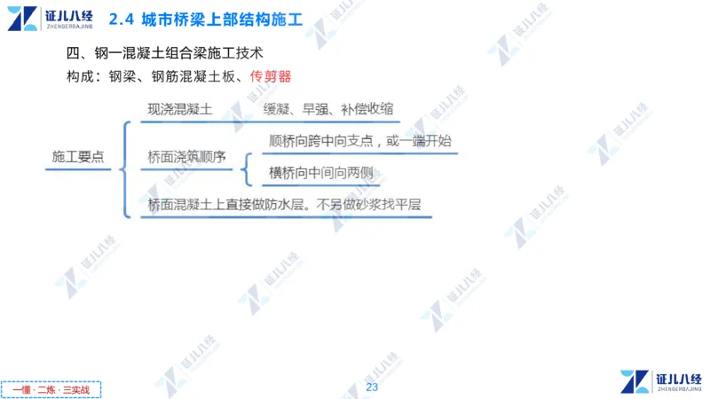 04.1210一建市政章节精要4_2026年一级建造师_2026年一建市政_2025年一建市政SVIP_02-基础精讲✿高端面授✿深度强化_08-市政《章节精要班》许涛ZBJ