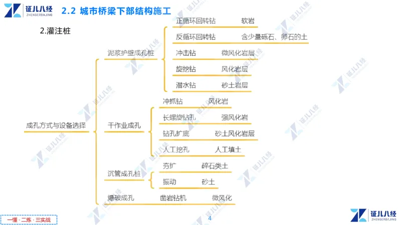 04.1210一建市政章节精要4_2026年一级建造师_2026年一建市政_2025年一建市政SVIP_02-基础精讲✿高端面授✿深度强化_08-市政《章节精要班》许涛ZBJ