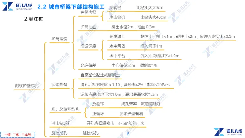 04.1210一建市政章节精要4_2026年一级建造师_2026年一建市政_2025年一建市政SVIP_02-基础精讲✿高端面授✿深度强化_08-市政《章节精要班》许涛ZBJ