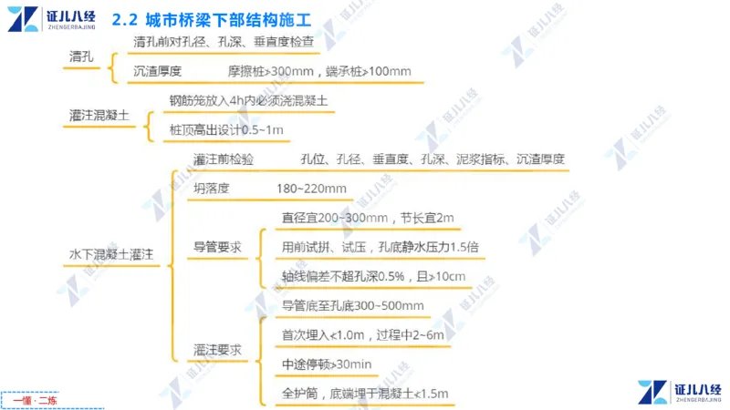 04.1210一建市政章节精要4_2026年一级建造师_2026年一建市政_2025年一建市政SVIP_02-基础精讲✿高端面授✿深度强化_08-市政《章节精要班》许涛ZBJ