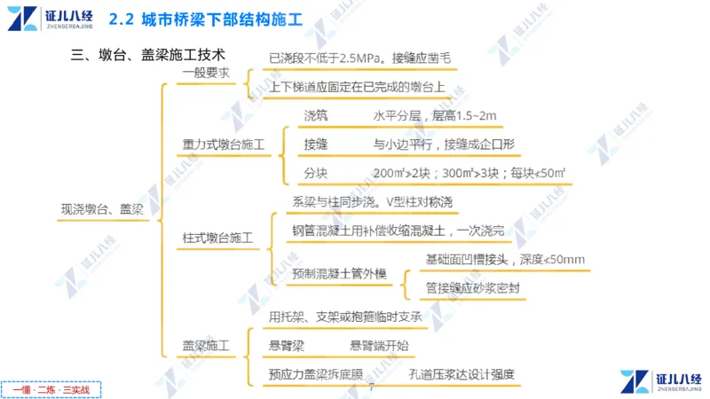 04.1210一建市政章节精要4_2026年一级建造师_2026年一建市政_2025年一建市政SVIP_02-基础精讲✿高端面授✿深度强化_08-市政《章节精要班》许涛ZBJ