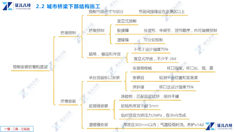 04.1210一建市政章节精要4_2026年一级建造师_2026年一建市政_2025年一建市政SVIP_02-基础精讲✿高端面授✿深度强化_08-市政《章节精要班》许涛ZBJ