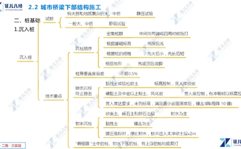 04.1210一建市政章节精要4_2026年一级建造师_2026年一建市政_2025年一建市政SVIP_02-基础精讲✿高端面授✿深度强化_08-市政《章节精要班》许涛ZBJ
