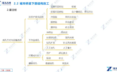 04.1210一建市政章节精要4_2026年一级建造师_2026年一建市政_2025年一建市政SVIP_02-基础精讲✿高端面授✿深度强化_08-市政《章节精要班》许涛ZBJ