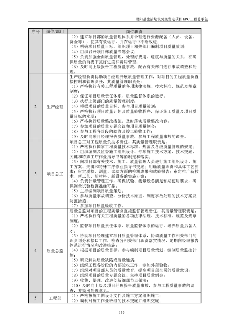 濮阳县生活垃圾焚烧发电项目施工组织设计_2021-2023年优秀施组方案_施工组织设计_施组03-濮阳县生活垃圾焚烧发电项目施工组织设计_1、施工组织设计正文