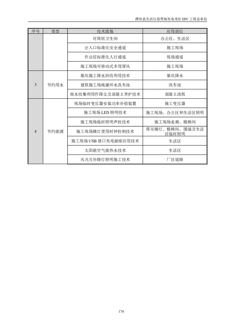 濮阳县生活垃圾焚烧发电项目施工组织设计_2021-2023年优秀施组方案_施工组织设计_施组03-濮阳县生活垃圾焚烧发电项目施工组织设计_1、施工组织设计正文