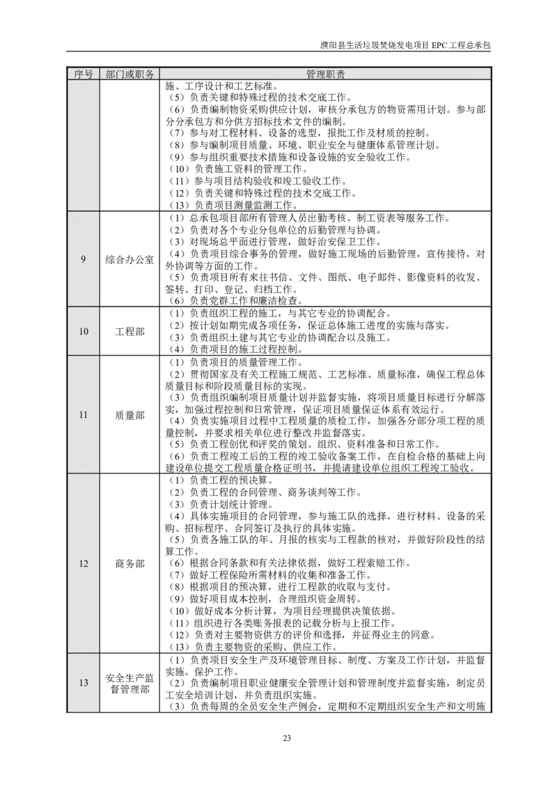 濮阳县生活垃圾焚烧发电项目施工组织设计_2021-2023年优秀施组方案_施工组织设计_施组03-濮阳县生活垃圾焚烧发电项目施工组织设计_1、施工组织设计正文