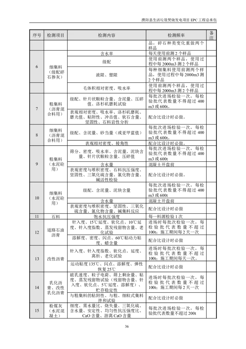 濮阳县生活垃圾焚烧发电项目施工组织设计_2021-2023年优秀施组方案_施工组织设计_施组03-濮阳县生活垃圾焚烧发电项目施工组织设计_1、施工组织设计正文