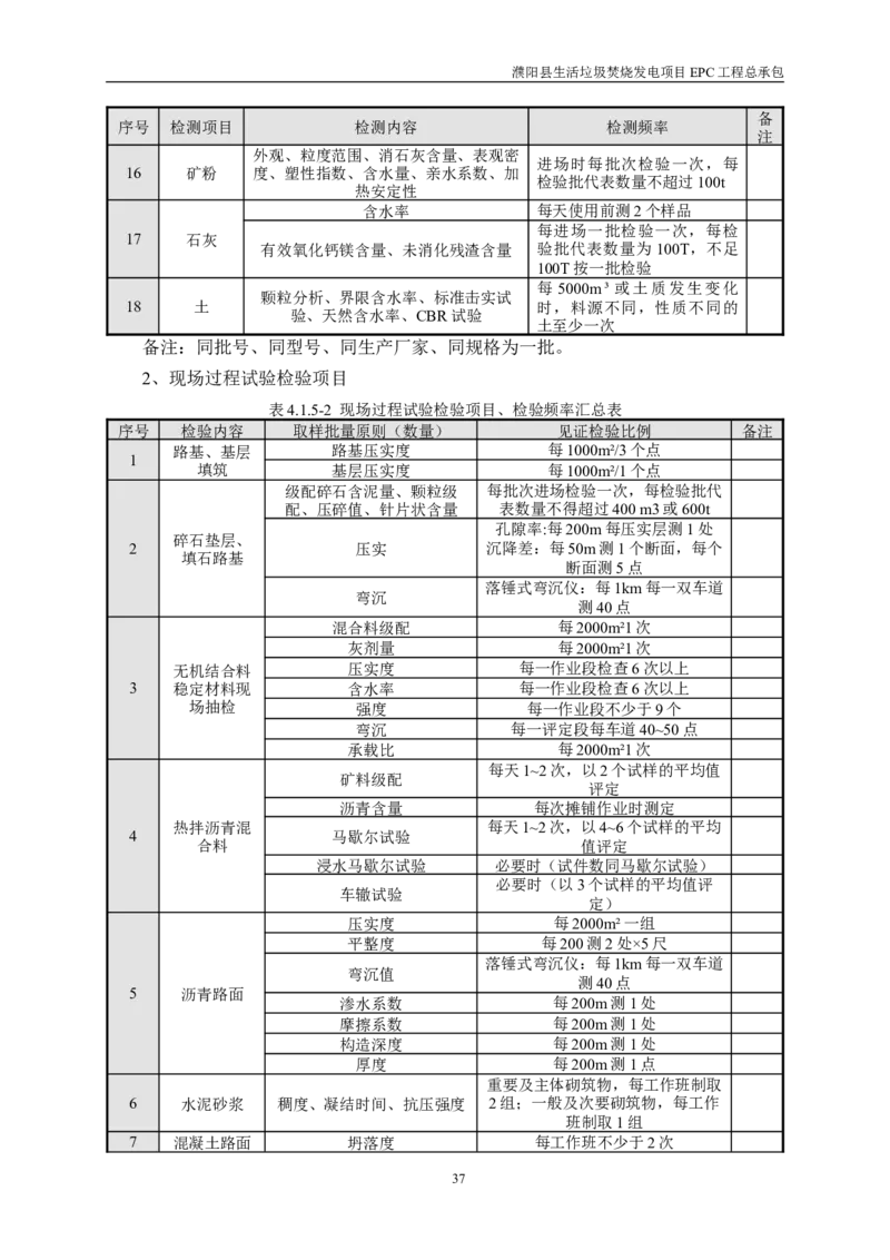 濮阳县生活垃圾焚烧发电项目施工组织设计_2021-2023年优秀施组方案_施工组织设计_施组03-濮阳县生活垃圾焚烧发电项目施工组织设计_1、施工组织设计正文