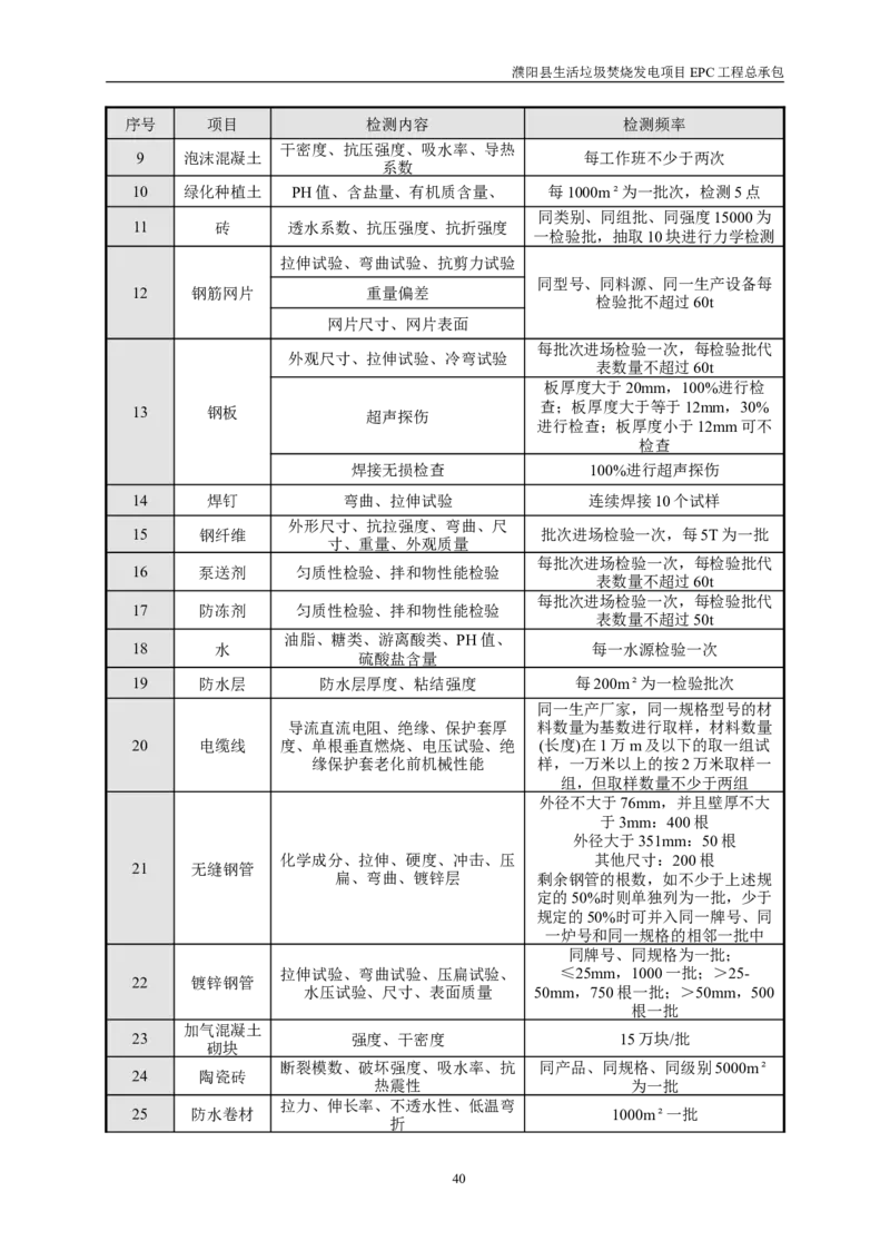 濮阳县生活垃圾焚烧发电项目施工组织设计_2021-2023年优秀施组方案_施工组织设计_施组03-濮阳县生活垃圾焚烧发电项目施工组织设计_1、施工组织设计正文