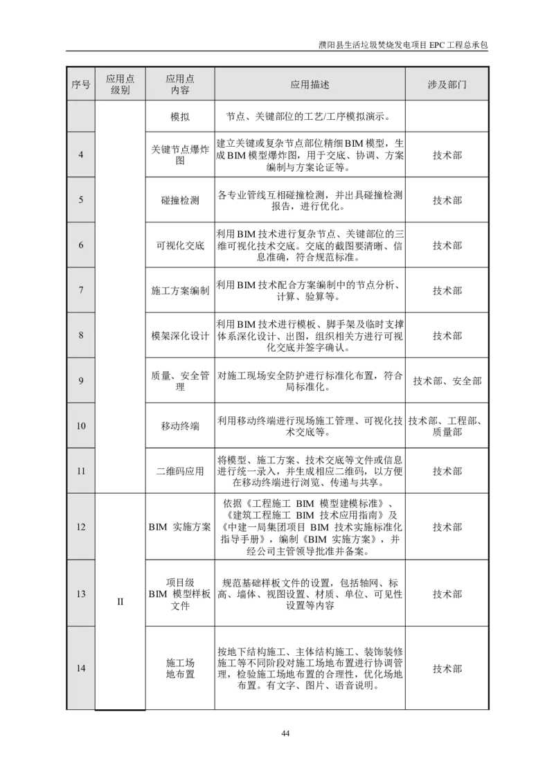 濮阳县生活垃圾焚烧发电项目施工组织设计_2021-2023年优秀施组方案_施工组织设计_施组03-濮阳县生活垃圾焚烧发电项目施工组织设计_1、施工组织设计正文