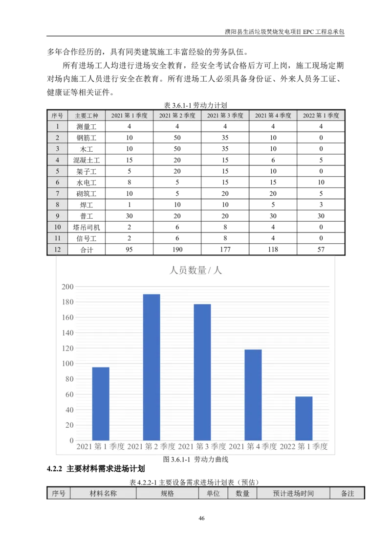 濮阳县生活垃圾焚烧发电项目施工组织设计_2021-2023年优秀施组方案_施工组织设计_施组03-濮阳县生活垃圾焚烧发电项目施工组织设计_1、施工组织设计正文