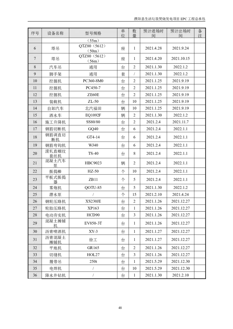 濮阳县生活垃圾焚烧发电项目施工组织设计_2021-2023年优秀施组方案_施工组织设计_施组03-濮阳县生活垃圾焚烧发电项目施工组织设计_1、施工组织设计正文