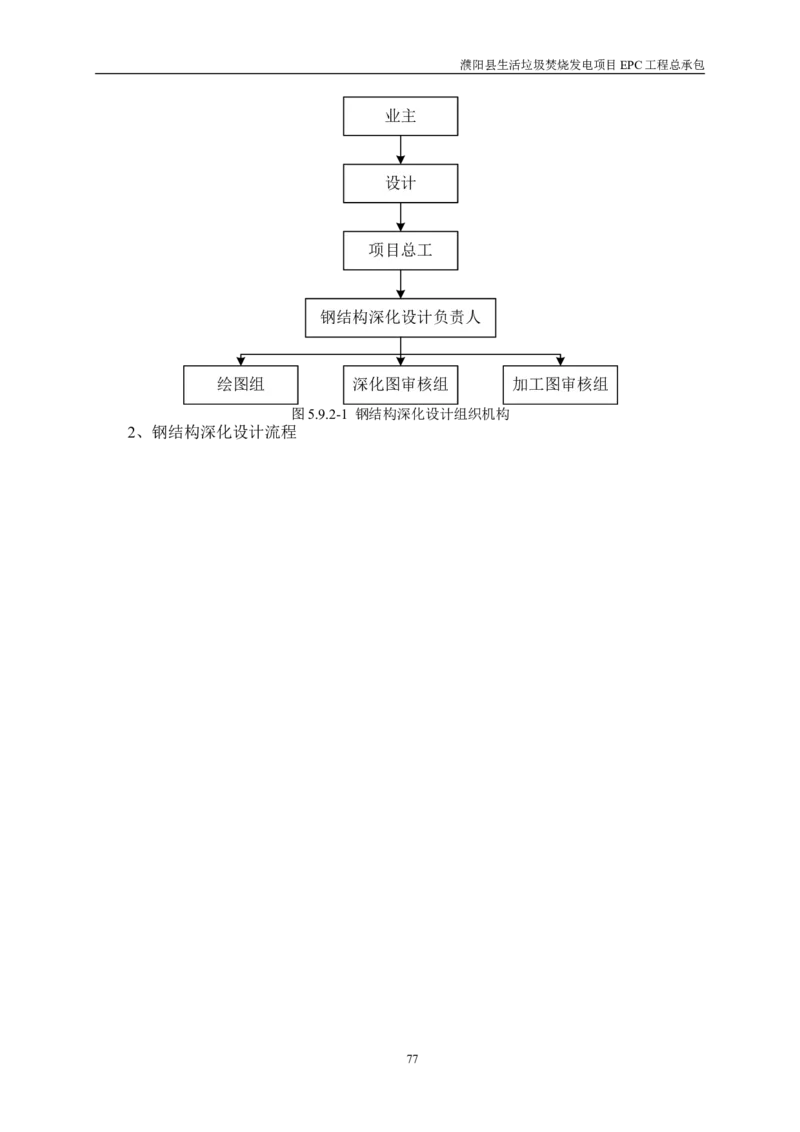 濮阳县生活垃圾焚烧发电项目施工组织设计_2021-2023年优秀施组方案_施工组织设计_施组03-濮阳县生活垃圾焚烧发电项目施工组织设计_1、施工组织设计正文