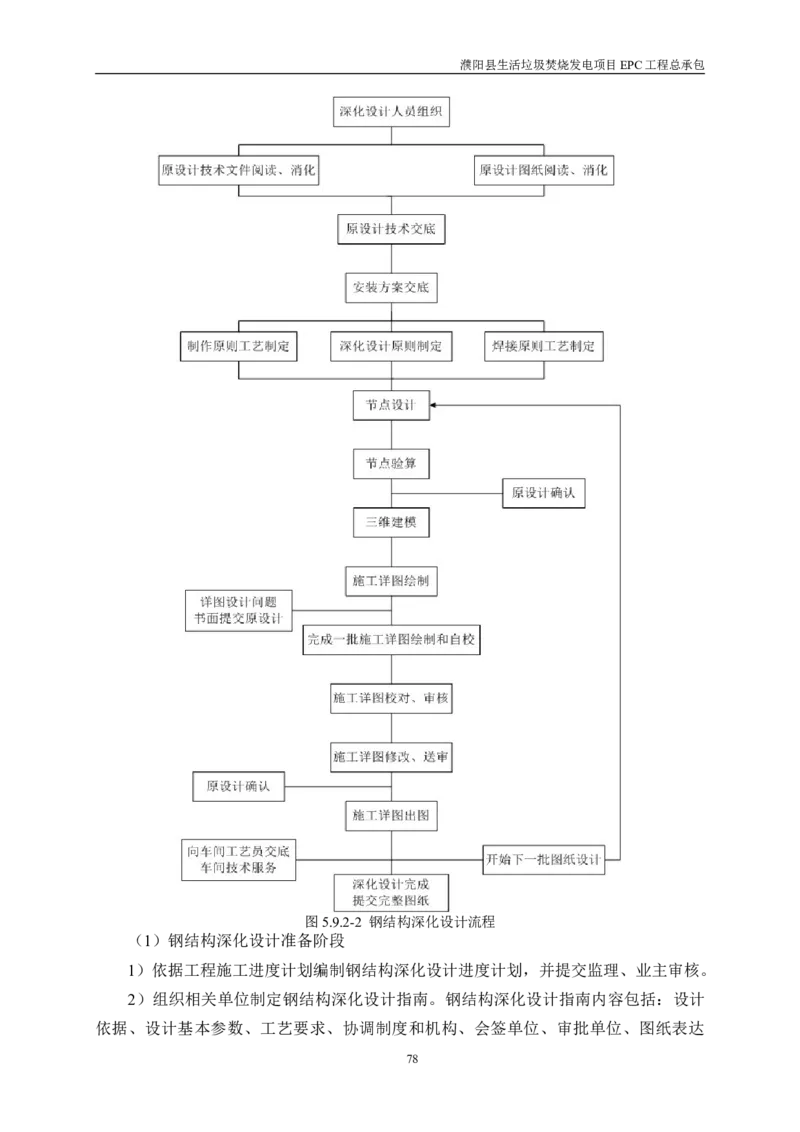 濮阳县生活垃圾焚烧发电项目施工组织设计_2021-2023年优秀施组方案_施工组织设计_施组03-濮阳县生活垃圾焚烧发电项目施工组织设计_1、施工组织设计正文