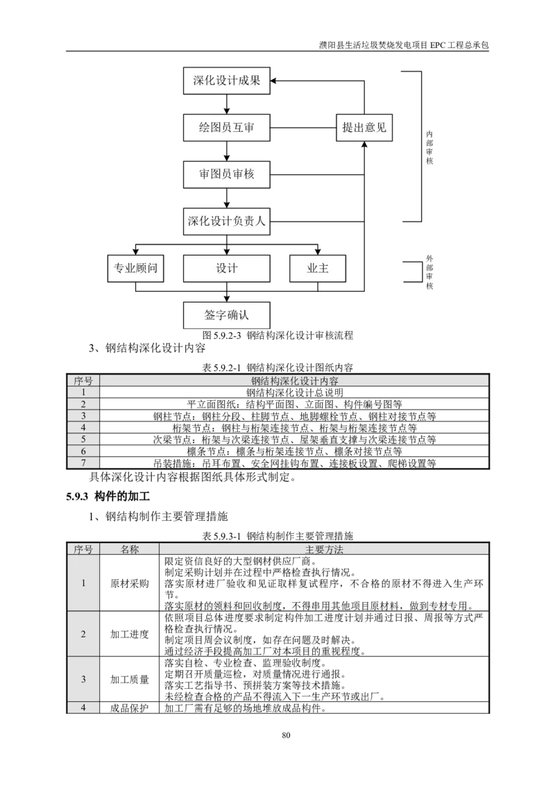 濮阳县生活垃圾焚烧发电项目施工组织设计_2021-2023年优秀施组方案_施工组织设计_施组03-濮阳县生活垃圾焚烧发电项目施工组织设计_1、施工组织设计正文