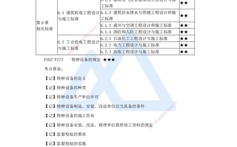 （51）特种设备的规定_2026年一级建造师_2026年一建机电_2025年一建机电SVIP_02-基础精讲✿高端面授✿深度强化_28-机电《实景精讲通关》杨海军HX_讲义